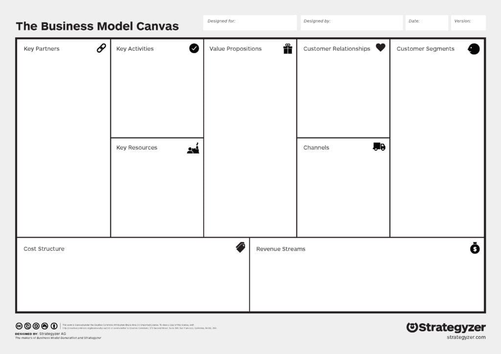 The Business Model Canvas
